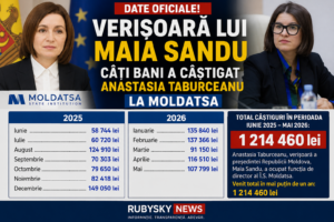 Verișoara Maiei Sandu ar fi încasat peste 1,2 milioane de lei la MoldATSA în mai puțin de un an. Datele făcute publice