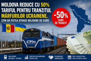 Moldova reduce cu 50% tariful pentru tranzitul mărfurilor ucrainene. CFM ar putea atrage milioane de euro