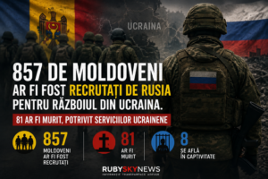 „857 de moldoveni ar fi fost recrutați de Rusia pentru războiul din Ucraina. 81 ar fi murit, potrivit serviciilor ucrainene”