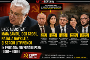 Unde au activat Maia Sandu, Igor Grosu, Natalia Gavrilița și Sergiu Litvinenco în perioada guvernării PCRM (2001–2009)