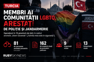 Turcia: membri ai comunității LGBTQ, arestați de poliție și jandarmerie
