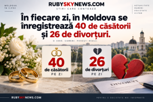 În fiecare zi, în Moldova se înregistrează 40 de căsătorii și 26 de divorțuri.