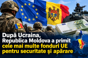 După Ucraina, Republica Moldova a primit cele mai multe fonduri UE pentru securitate și apărare